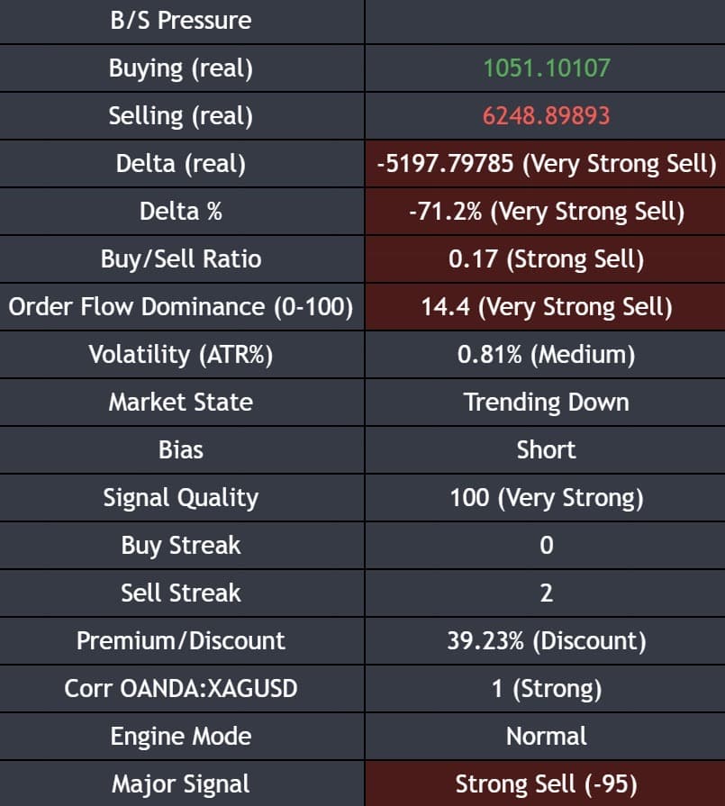 Strong Sell Major Flow chart example