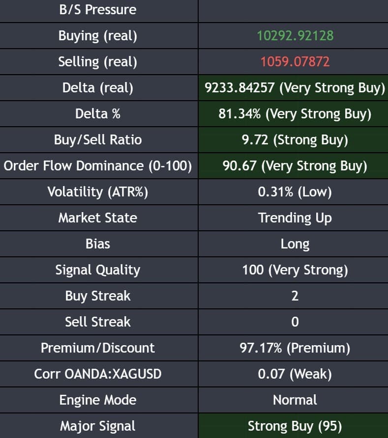Strong Buy Major Flow chart example